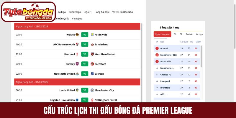 Cấu trúc lịch thi đấu bóng đá Premier League