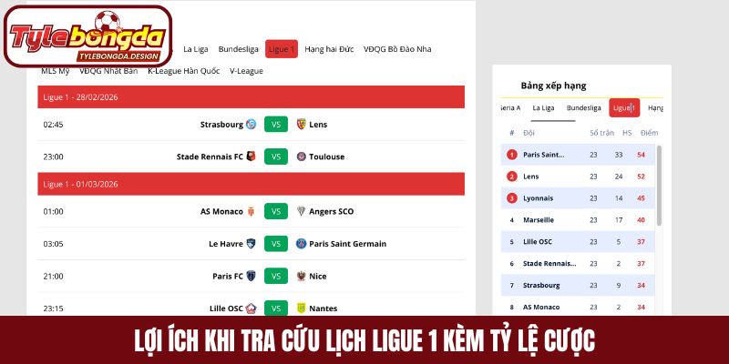 Lợi ích khi tra cứu lịch Ligue 1 kèm tỷ lệ cược